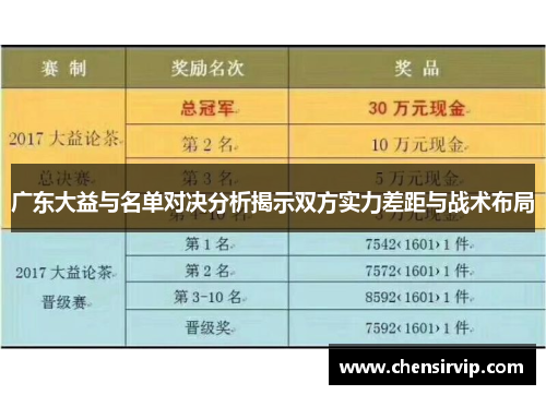 广东大益与名单对决分析揭示双方实力差距与战术布局