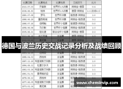德国与波兰历史交战记录分析及战绩回顾