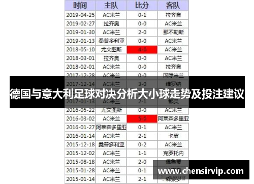 德国与意大利足球对决分析大小球走势及投注建议